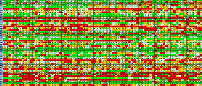 Example of an organisational heat map