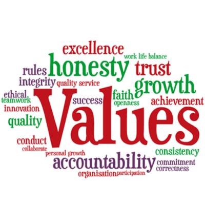 Concept of lots of words around values