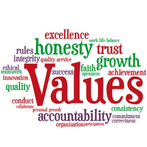 Concept of lots of words around values