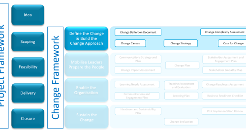 Change Management Framework