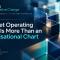 Cover image with text 'Part 1 - A Target Operating Model Is More Than an Organisational Chart'